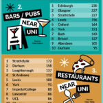 Study In Most Fun Infographic